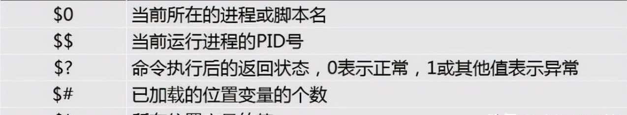关于Linux中shell 等知识的一些笔记