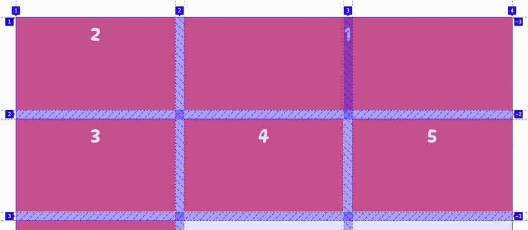 图解 CSS Grid 布局