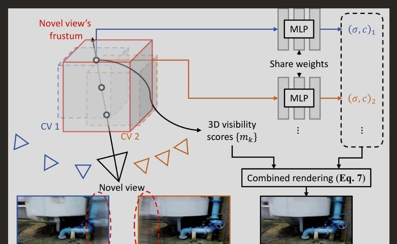 主流 AI 生成 3D 技术流派辨析:Text-to-3D, Image-to-3D 与 NeRF 应用概览