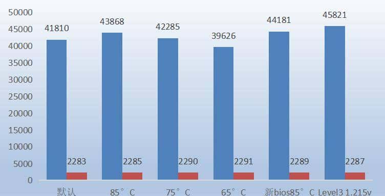 微星 MAG B850M MORTAR WIFI迫击炮主板评测：BIOS三大优化、教科书式