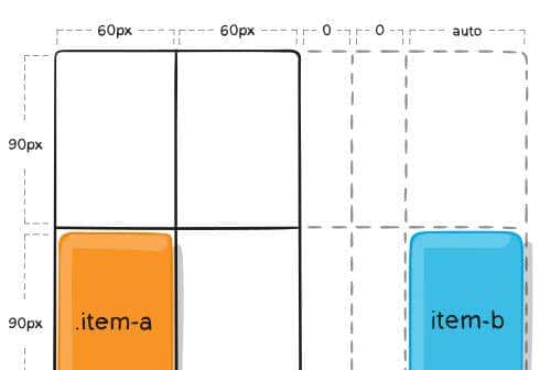 前端入门——css 网格轨道详细介绍
