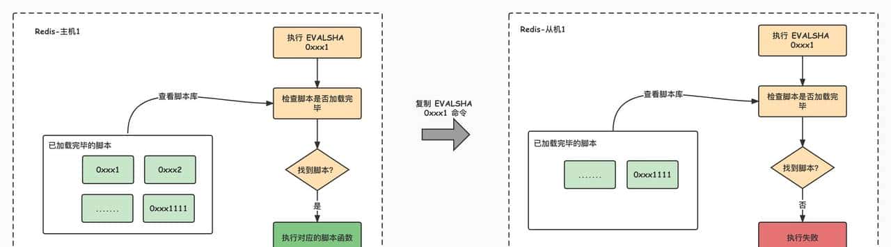 关于Redis-Lua脚本，你不知道的这些事