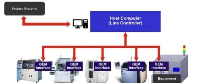 半导体设备通讯标准(SECS/GEM)