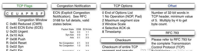 TCP可靠传输的一点知识