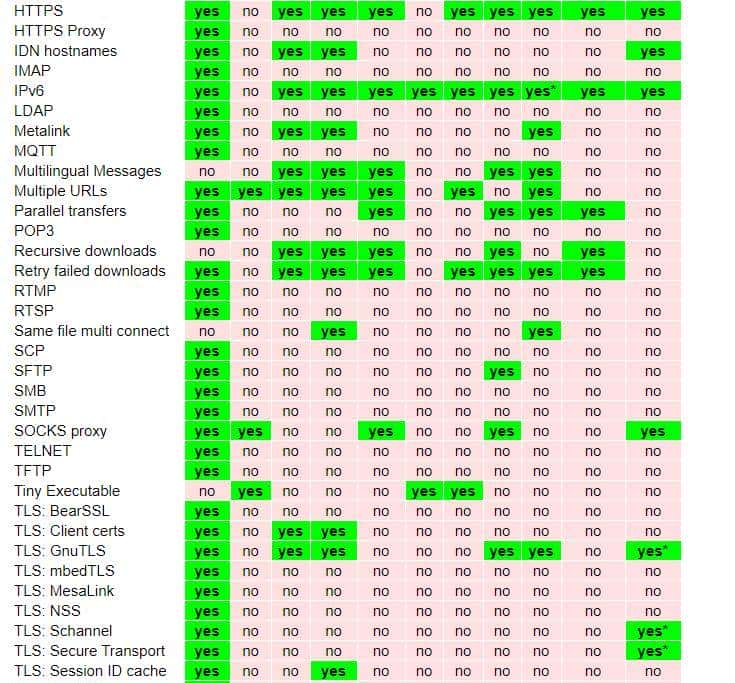curl vs Wget，功能大比拼