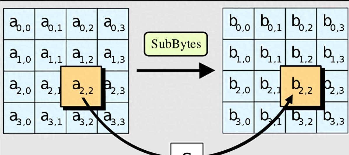 AES 加密算法详解