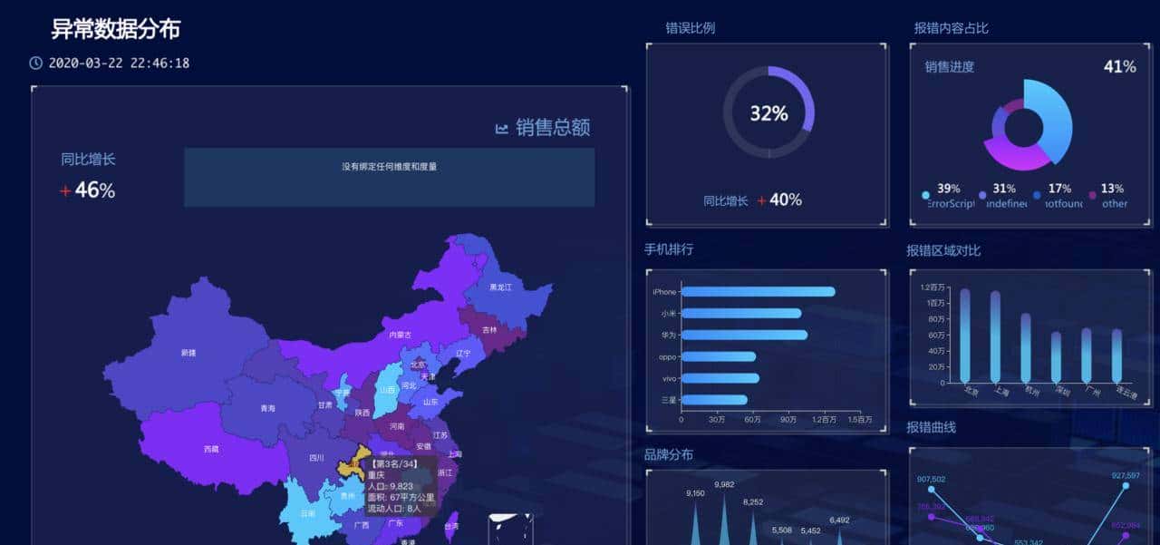 前端监控系统Sentry搭建