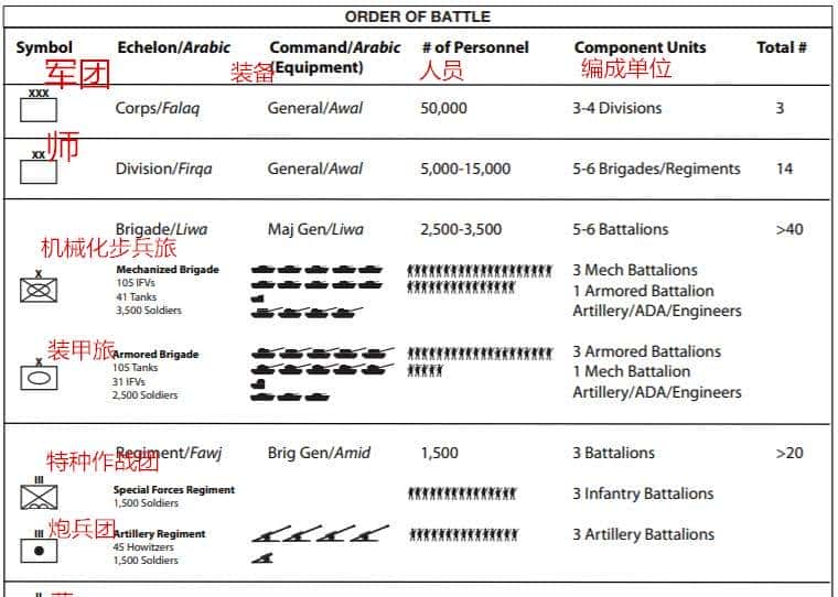 内外交困,叙利亚军队如今还剩多少家底,能抗住土耳其进攻吗?