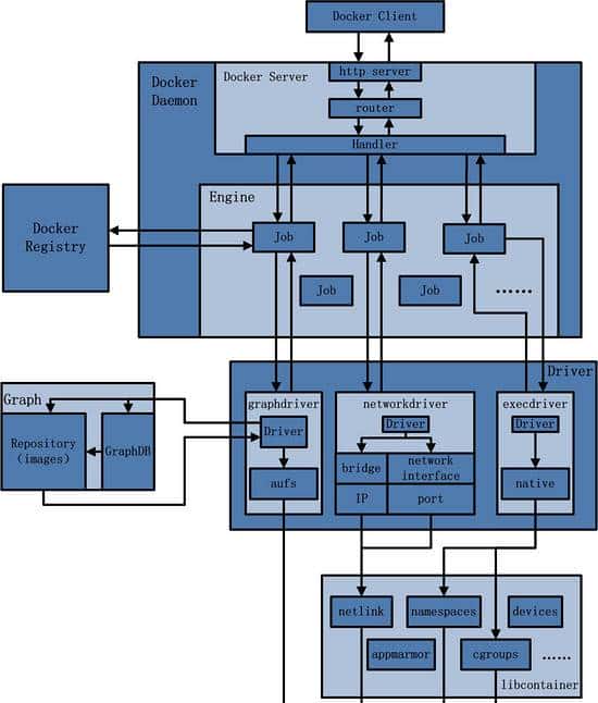 带你一文搞懂 Docker