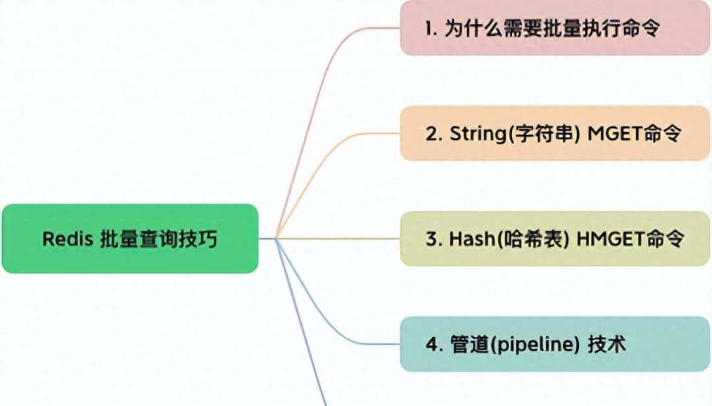 Redis批量查询四大神器：高并发场景下的性能加速秘籍