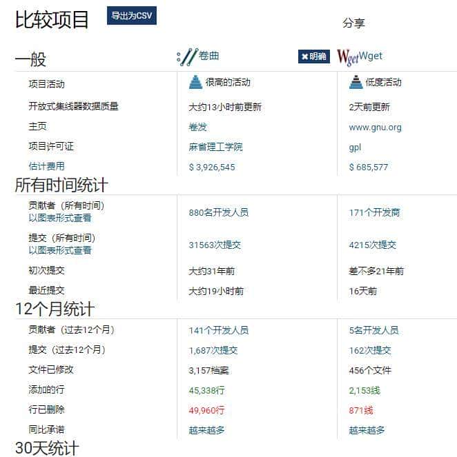 curl vs Wget，功能大比拼