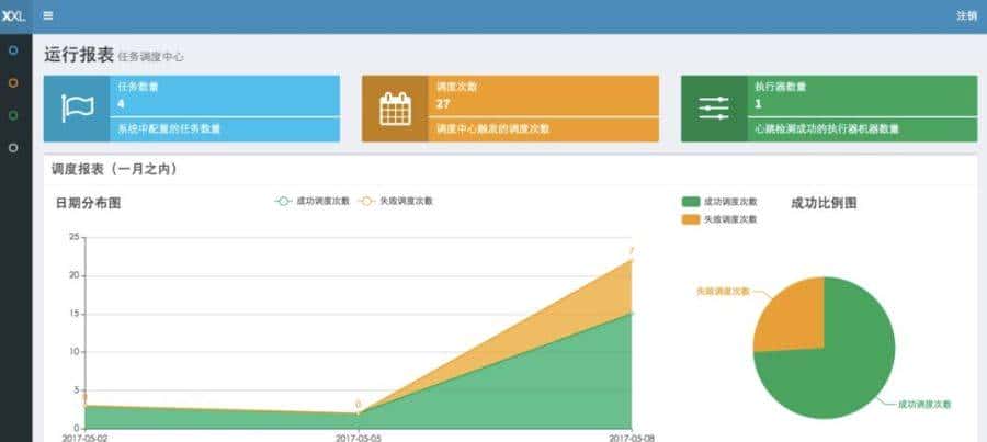 分布式任务调度平台XXL-JOB，不了解一下？