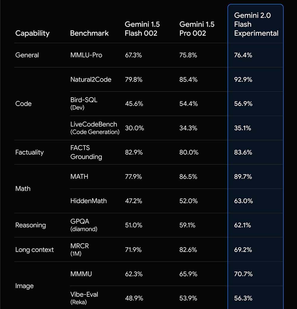 谷歌大模型登场!掀Agent风暴,放AI芯片大招,深夜突袭OpenAI
