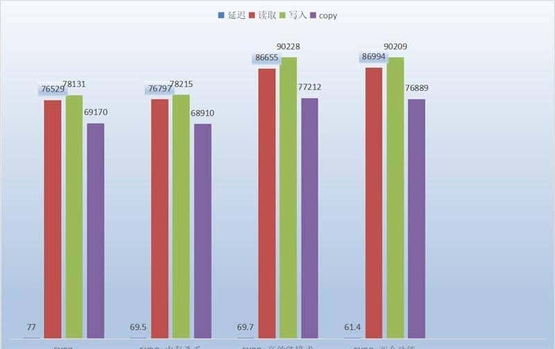 微星 MAG B850M MORTAR WIFI迫击炮主板评测：BIOS三大优化、教科书式