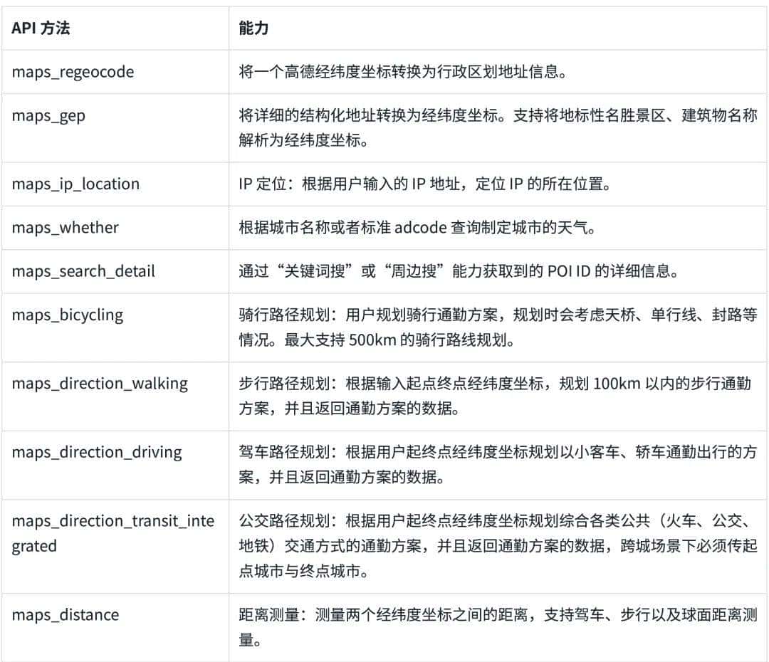 玩转 MCP 第三弹｜一文教会你如何用 Trae 创建你的专属“行程规划助手”