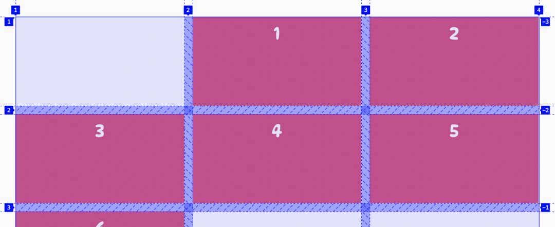 图解 CSS Grid 布局