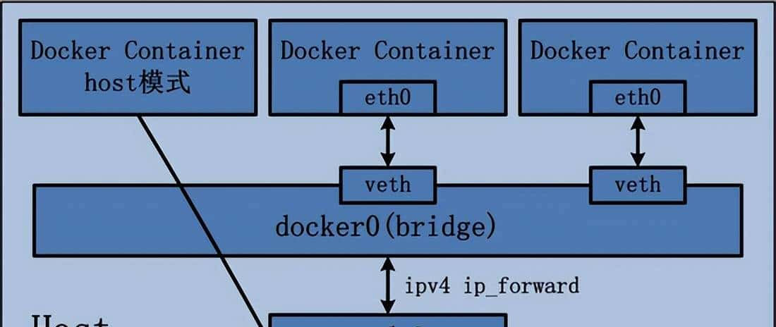 带你一文搞懂 Docker