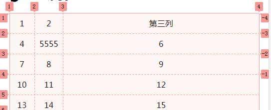 前端入门——css 网格轨道详细介绍