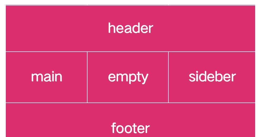 图解 CSS Grid 布局