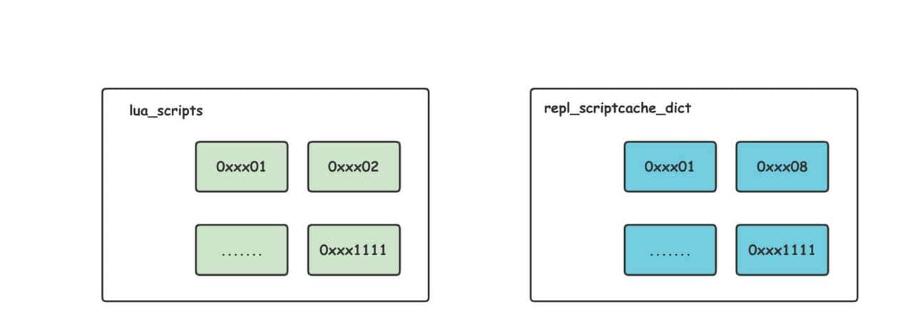 关于Redis-Lua脚本，你不知道的这些事