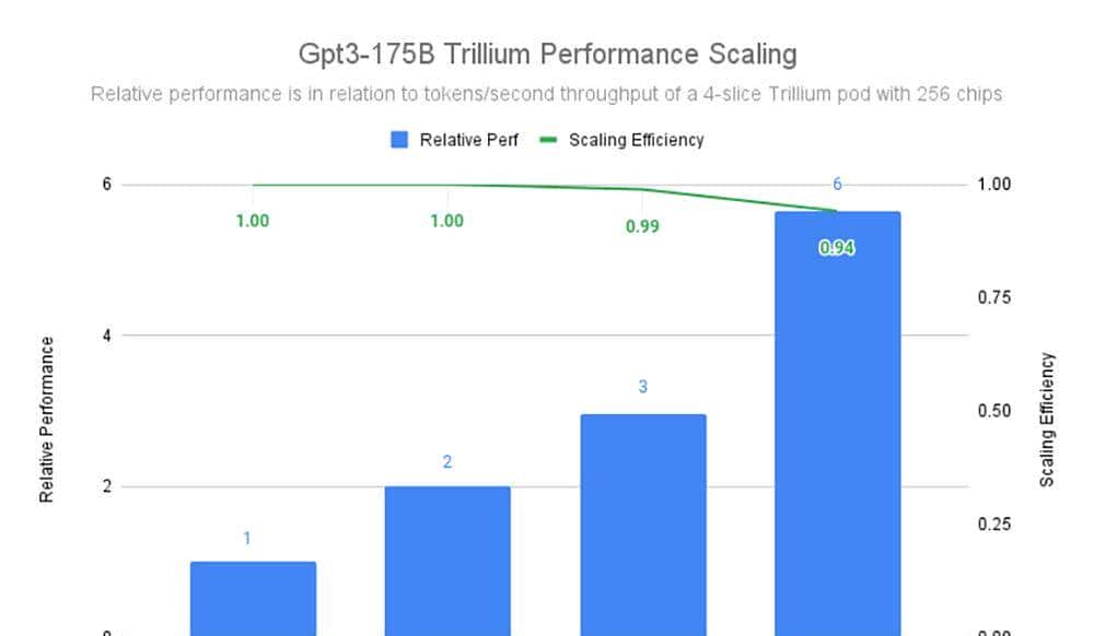 谷歌大模型登场!掀Agent风暴,放AI芯片大招,深夜突袭OpenAI