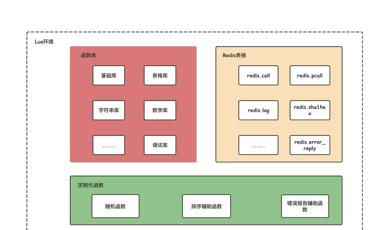 关于Redis-Lua脚本，你不知道的这些事