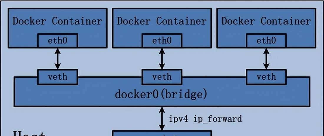 带你一文搞懂 Docker