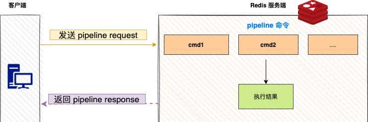Redis批量查询四大神器:高并发场景下的性能加速秘籍