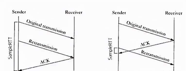 TCP可靠传输的一点知识