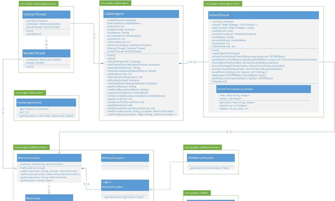 Zabbix/J的源代码解析