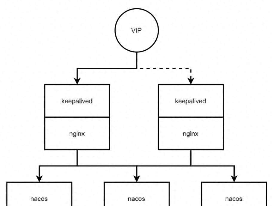 Nacos.2.2.3集群安装-docker模式
