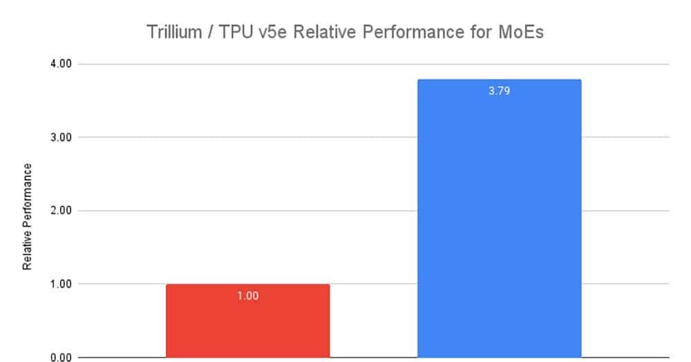 谷歌大模型登场!掀Agent风暴,放AI芯片大招,深夜突袭OpenAI