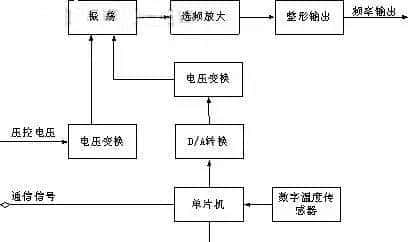 推荐收藏！几种常见的晶振电路原理图