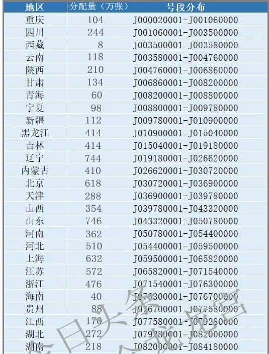 蛇钞靓号、版别、号段分布及市场术语大全（集币必藏）