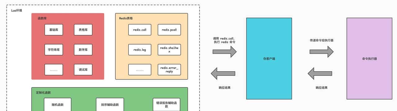 关于Redis-Lua脚本，你不知道的这些事