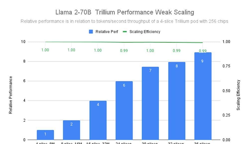 谷歌大模型登场!掀Agent风暴,放AI芯片大招,深夜突袭OpenAI
