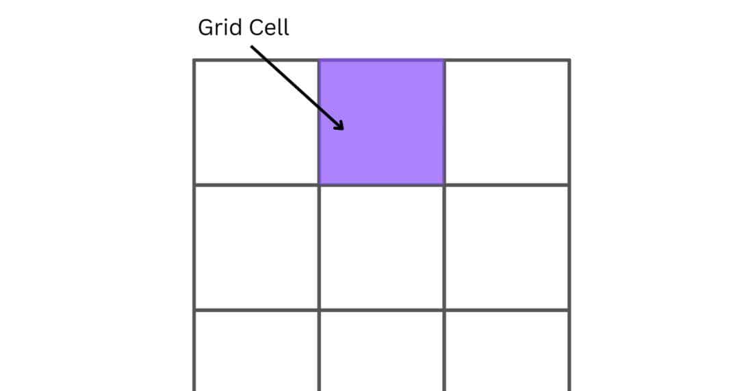 图解 CSS Grid 布局