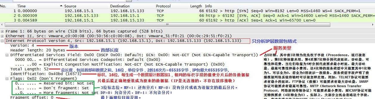 干货!细看wireshark下IP报文[附带TCP详解]