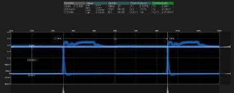 主流CAN收发器性能PK