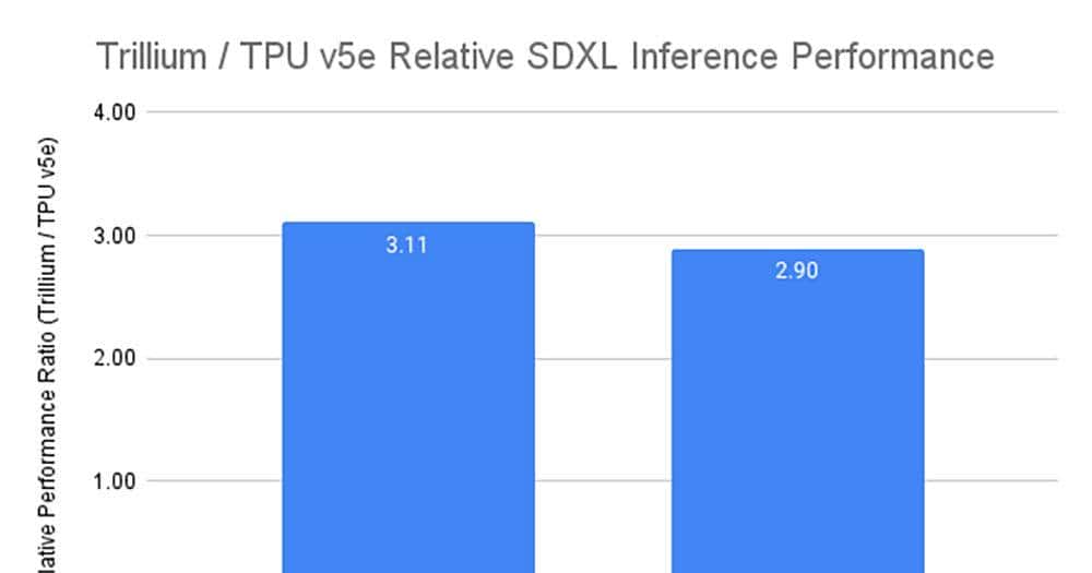 谷歌大模型登场!掀Agent风暴,放AI芯片大招,深夜突袭OpenAI