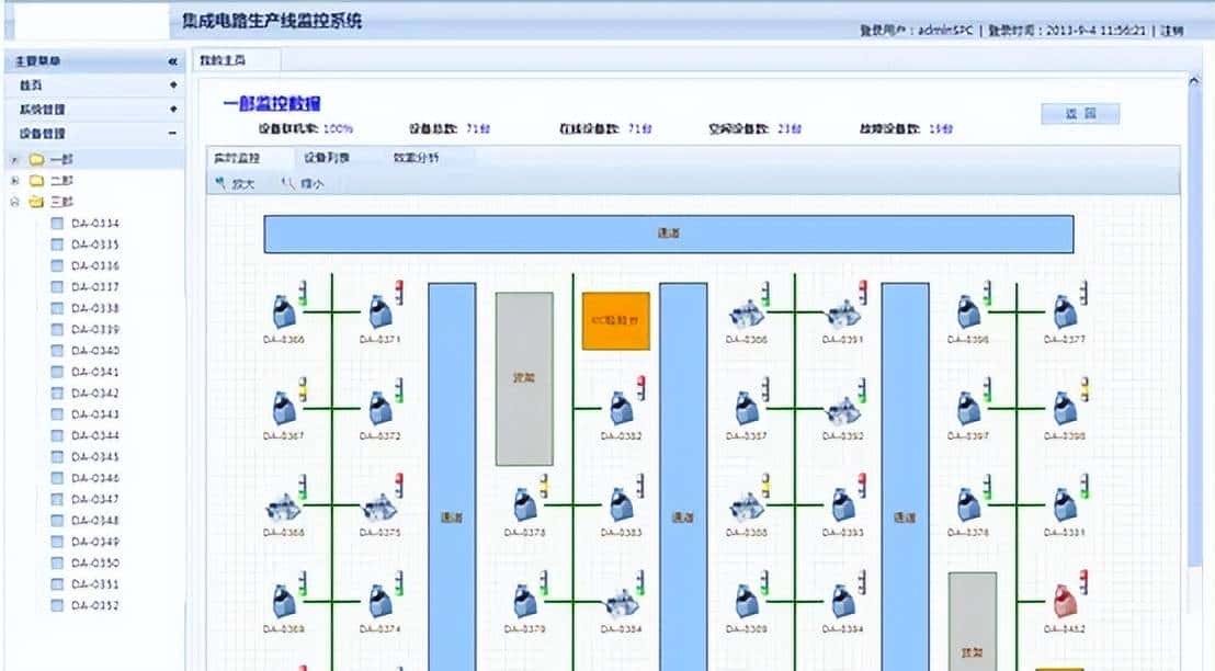 半导体设备通讯标准(SECS/GEM)
