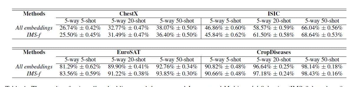 论文阅读：《A Broader Study of Cross-Domain Few-Shot Learning》