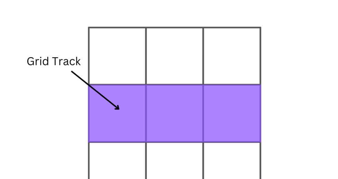 图解 CSS Grid 布局