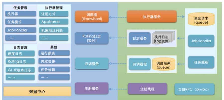 分布式任务调度平台XXL-JOB，不了解一下？