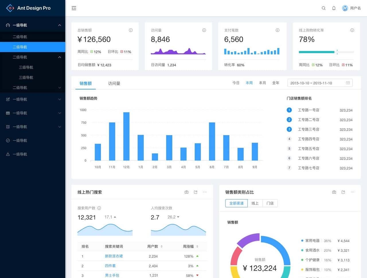 若依还是Ant Design？两者都是搭建B端系统的高效选择
