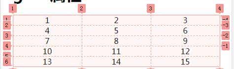 前端入门——css 网格轨道详细介绍