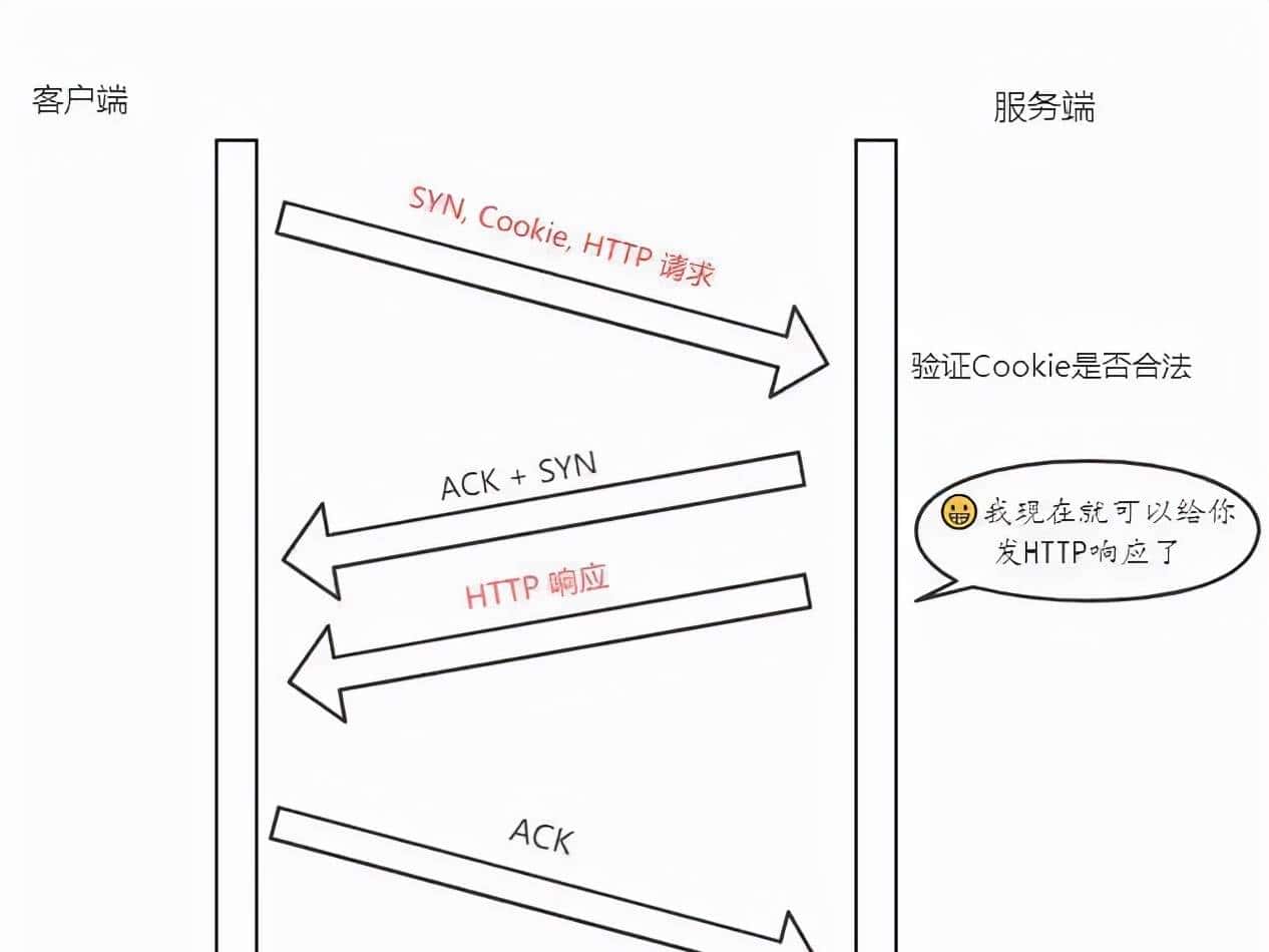 TCP可靠传输的一点知识