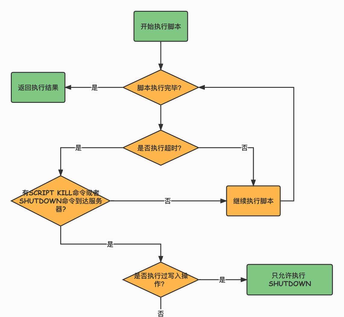 关于Redis-Lua脚本，你不知道的这些事