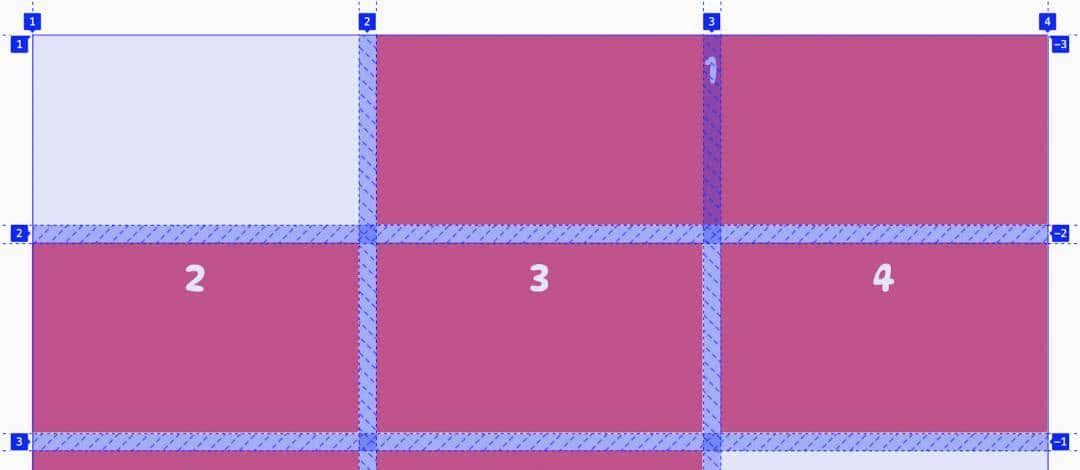 图解 CSS Grid 布局