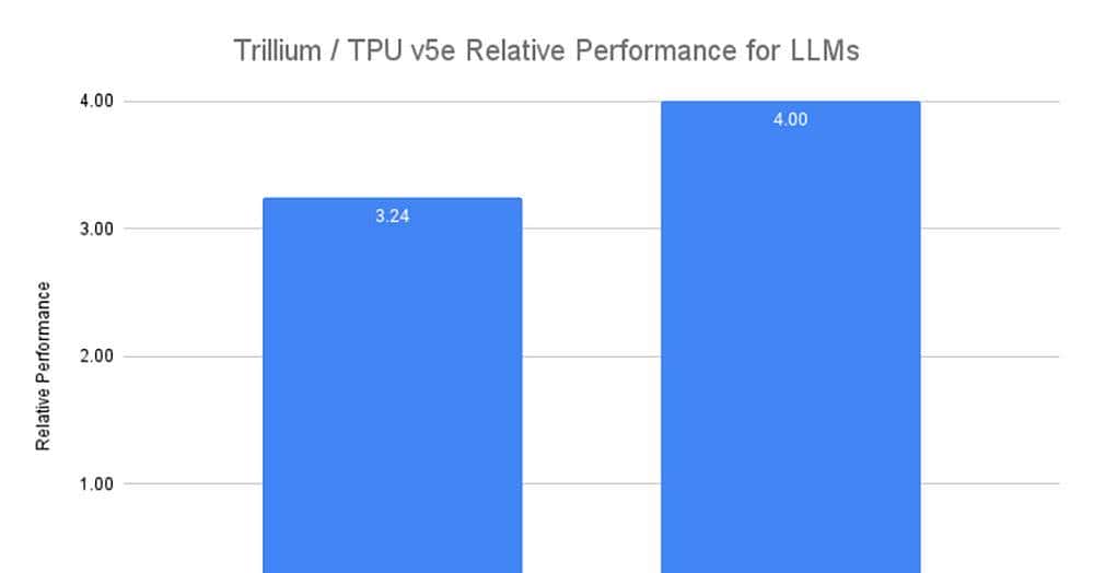 谷歌大模型登场!掀Agent风暴,放AI芯片大招,深夜突袭OpenAI